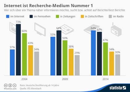 PR Artikel in spezialisierten, juristischen Portalen und in mehr als 150 Portalen posten