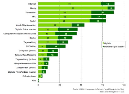 PR Artikel für Hotels in die führenden Portale posten