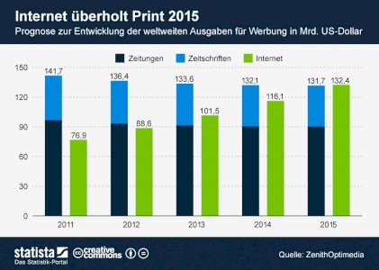 PR Artikel in spezialisierten, juristischen Portalen und in mehr als 150 Portalen posten