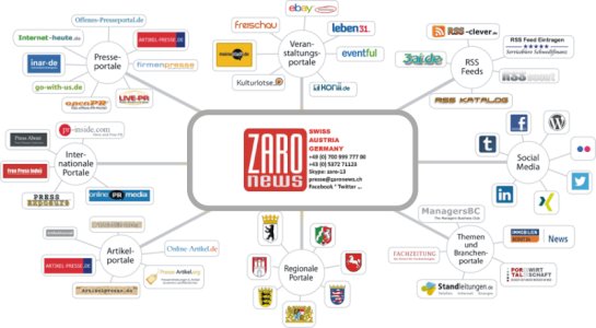 PR Artikel in Agrarportale publizieren, rund um Ackerbau, Pflanzen, Tierhaltung, Bio,