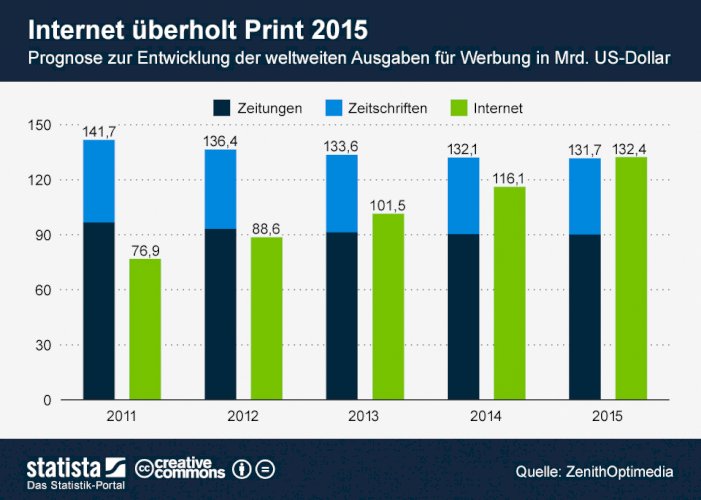 PR Artikel in spezialisierten, juristischen Portalen und in mehr als 150 Portalen posten